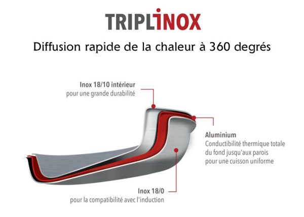 Wok en triple couche - 30cm - Triplinox – Image 4