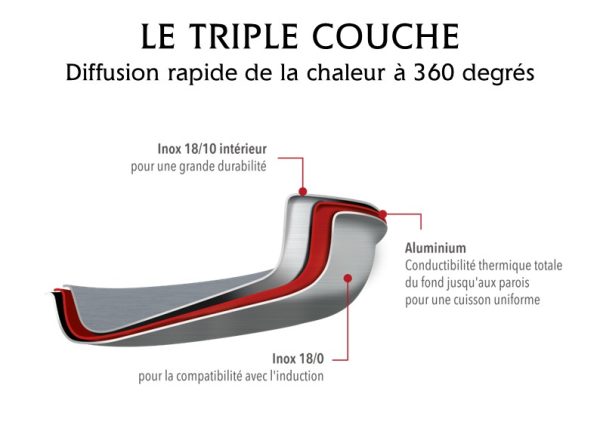 Bassine inox 38 cm - Triple couche – Image 4
