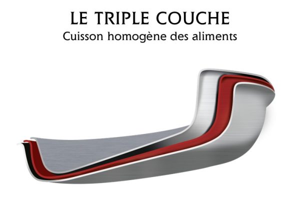 Bassine inox 38 cm - Triple couche – Image 5